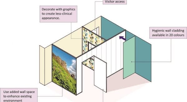 Visitor Areas in Care Homes Diagram